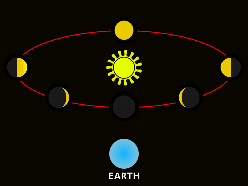 1Phases-of-Venus