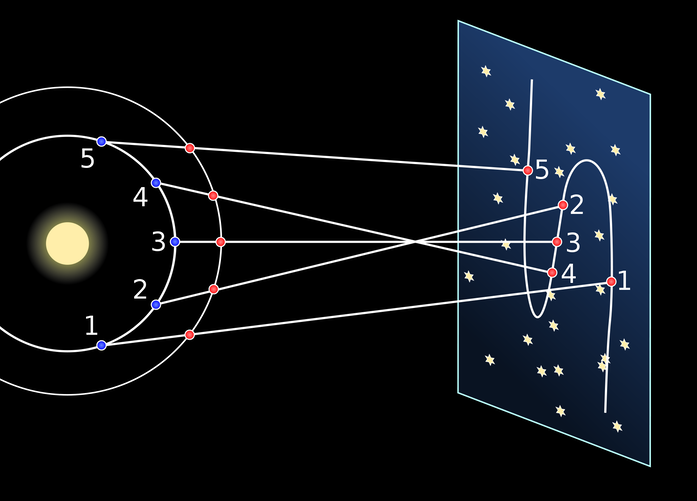 2000px-Retrograde Motion.bjb.svg