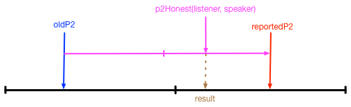 Approximation1b