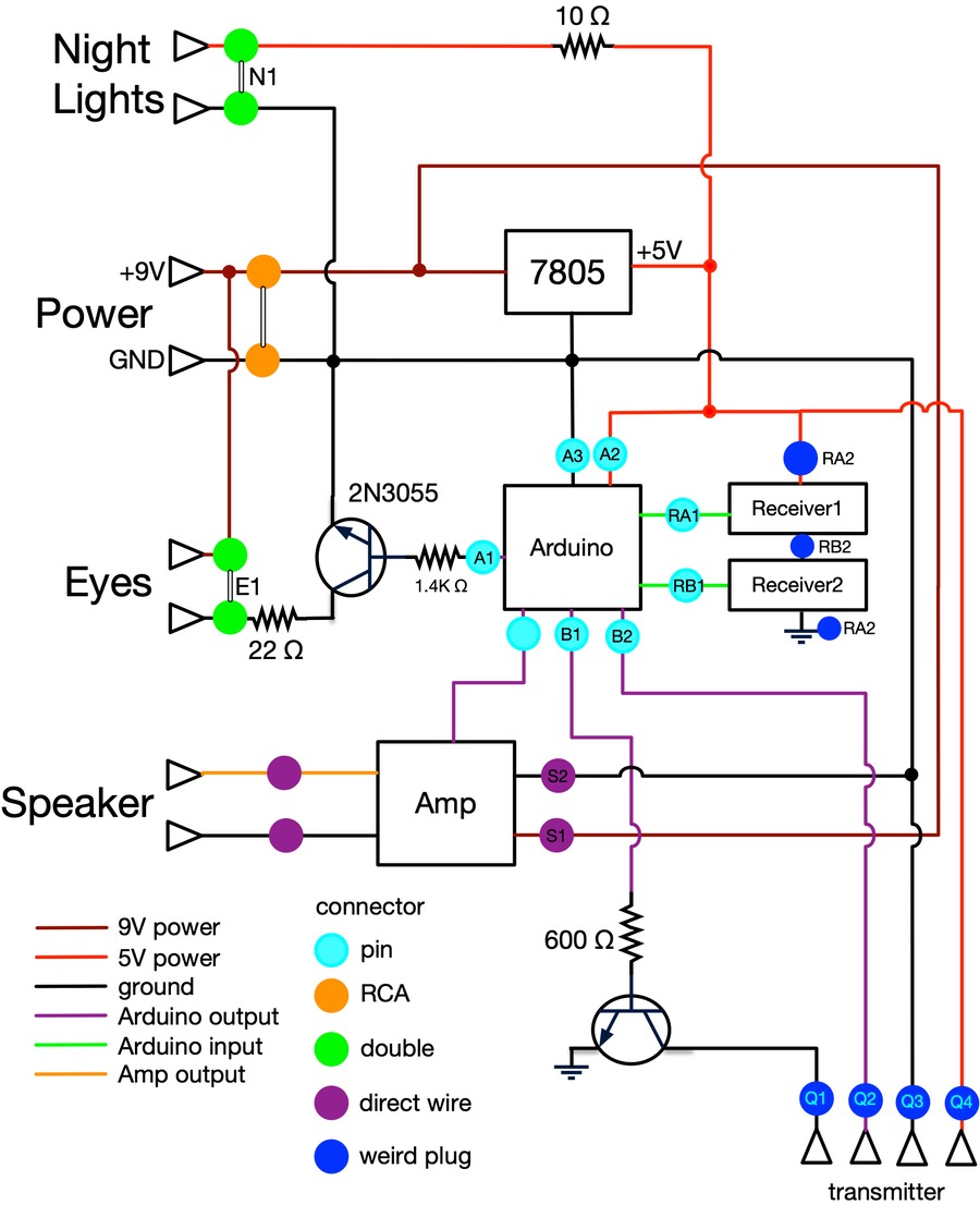 Gargoyle Electronics