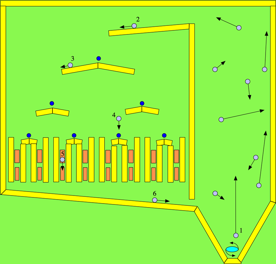 Geminid Machine