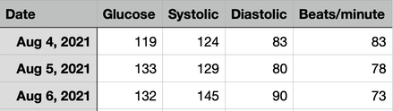 Health Table