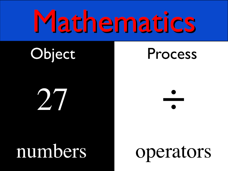 mathematics