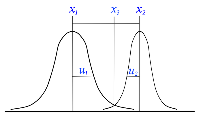 means averaging algorithm