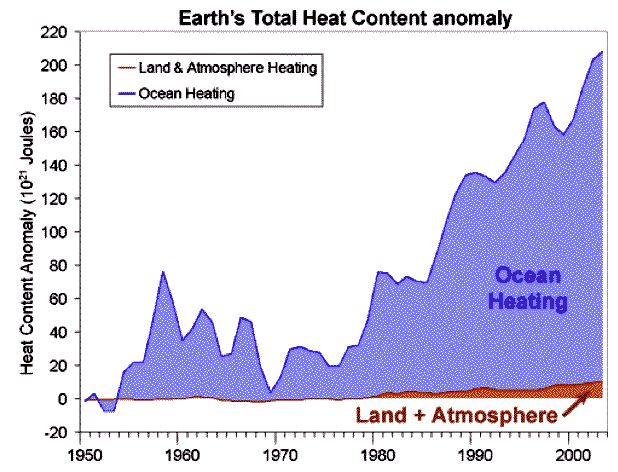 OceanHeating