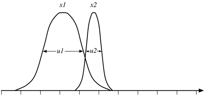 Overlapping Graphs