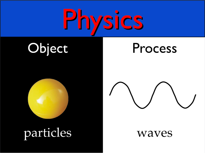 Physics