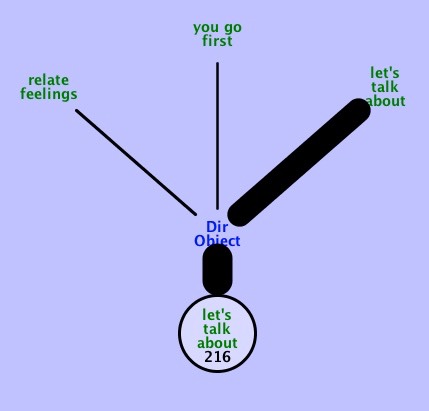 Siboot Tuning Inclination