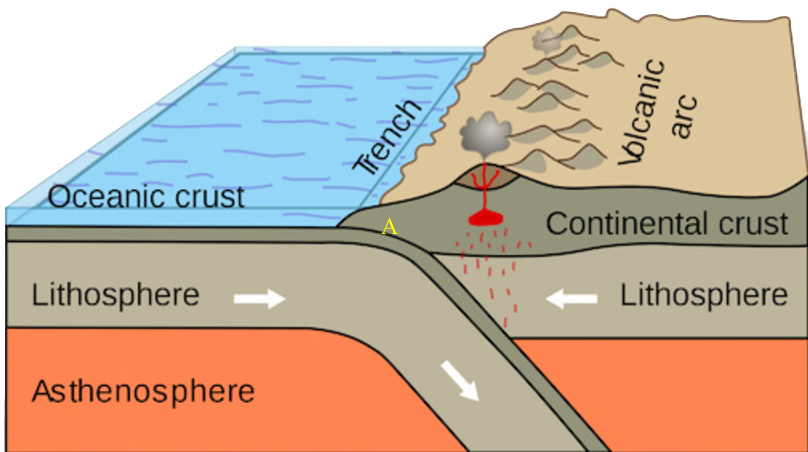 Subduction2