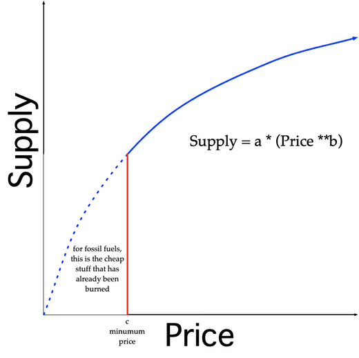 Supply Algorithm2